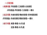 第10章二元一次方程組復習課件-（蘇教科）