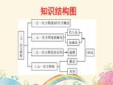 第10章二元一次方程組復習課件-（蘇教科）