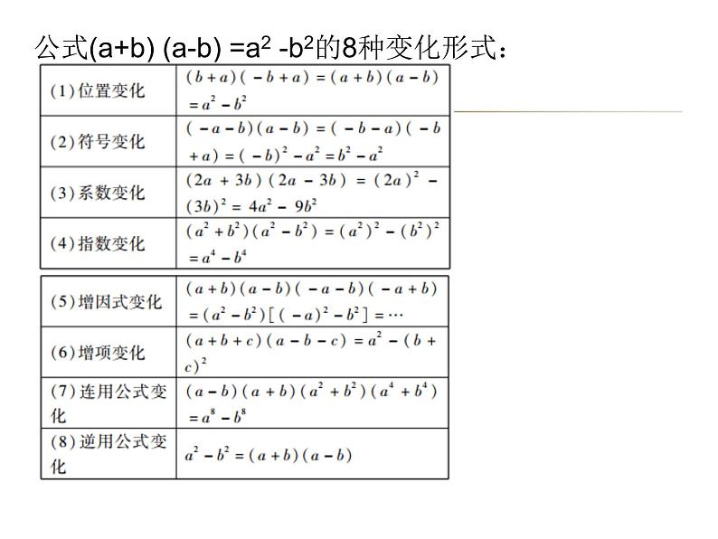 第九章整式乘法与因式分解复习课-（苏教科）课件PPT第3页