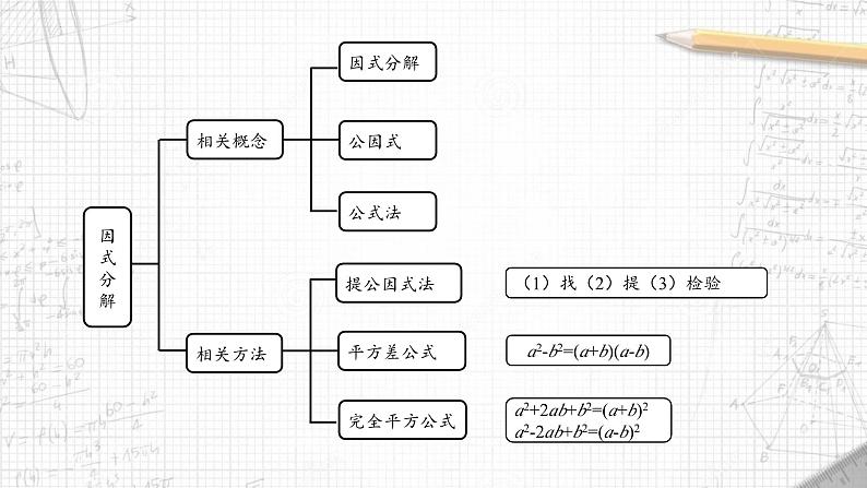 第九章整式乘法与因式分解复习课-（苏教科）课件PPT05