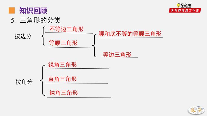 第七章平面图形的认识(二) 单元复习课件-（苏教科）04