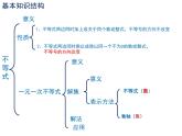 第11章 一元一次不等式(組)及應(yīng)用復(fù)習(xí) -（蘇教科）課件PPT