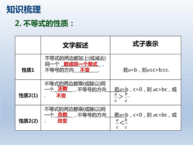 第11章 一元一次不等式(组)及应用复习 -（苏教科）课件PPT第4页