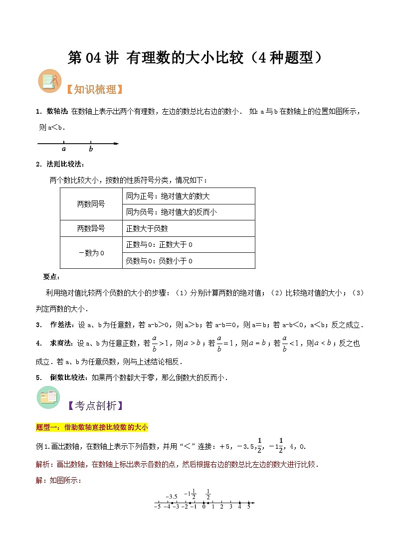 第04讲 有理数的大小比较（4种题型）（解析版）第1页
