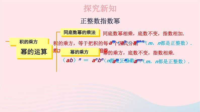 2023七年级数学下册第2章整式的乘法2.1整式的乘法2.1.2幂的乘方与积的乘方第2课时积的乘方上课课件新版湘教版07