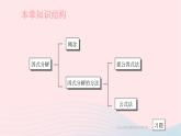 2023七年级数学下册第3章因式分解小结与复习上课课件新版湘教版