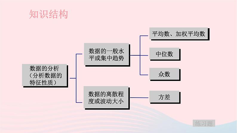 2023七年级数学下册第6章数据的分析2023七年级数学下册第6章数据的分析小结与复习上课课件新版湘教版02