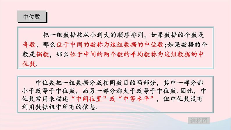 2023七年级数学下册第6章数据的分析2023七年级数学下册第6章数据的分析小结与复习上课课件新版湘教版04