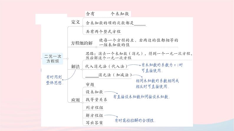 2023七年级数学下册第1章二元一次方程组本章归纳复习知识梳理高频考点作业课件新版湘教版03