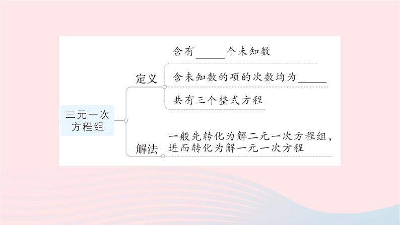 2023七年级数学下册第1章二元一次方程组本章归纳复习知识梳理高频考点作业课件新版湘教版04