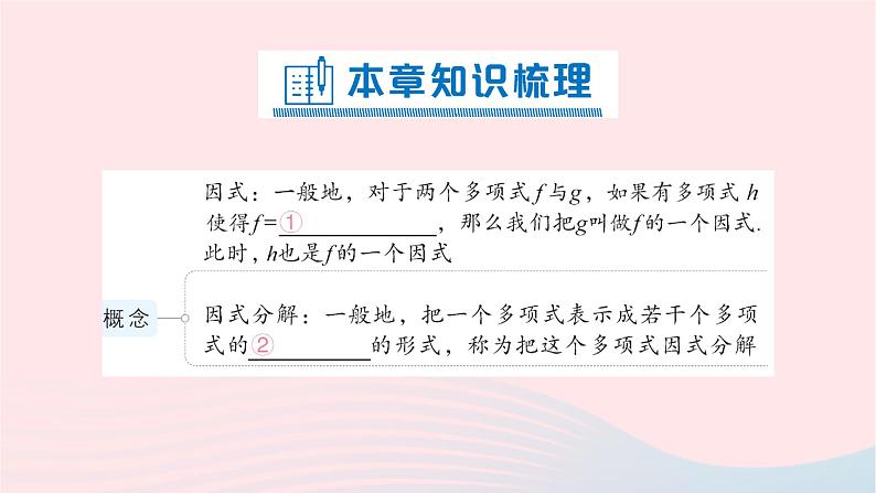 2023七年级数学下册第3章因式分解本章归纳复习知识梳理高频考点作业课件新版湘教版02