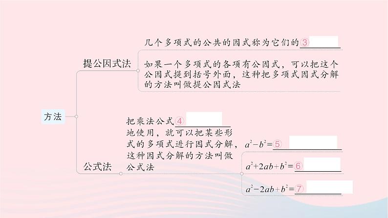 2023七年级数学下册第3章因式分解本章归纳复习知识梳理高频考点作业课件新版湘教版03