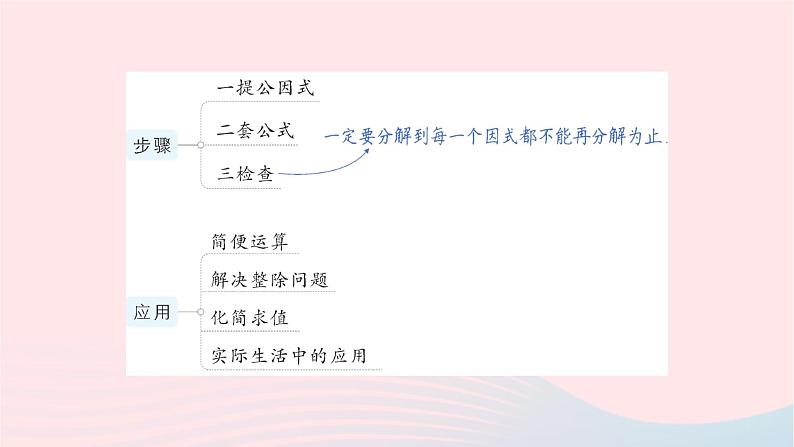 2023七年级数学下册第3章因式分解本章归纳复习知识梳理高频考点作业课件新版湘教版04