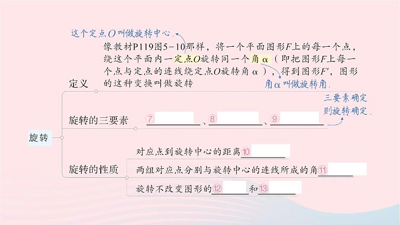 2023七年级数学下册第5章轴对称与旋转本章归纳复习知识梳理高频考点作业课件新版湘教版04