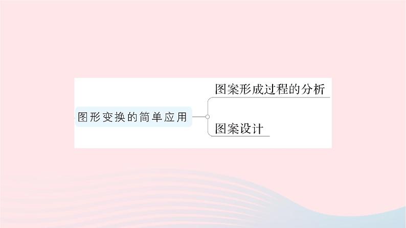 2023七年级数学下册第5章轴对称与旋转本章归纳复习知识梳理高频考点作业课件新版湘教版05