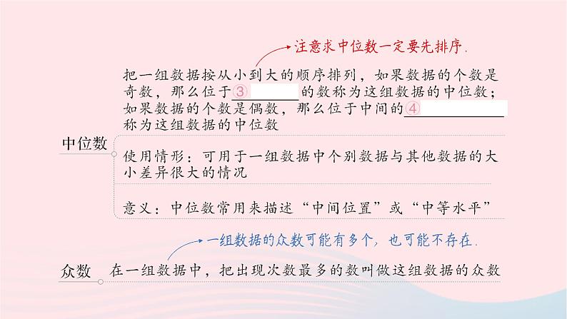 2023七年级数学下册第6章数据的分析本章归纳复习知识梳理高频考点作业课件新版湘教版第3页