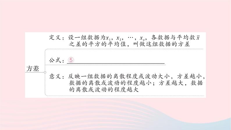 2023七年级数学下册第6章数据的分析本章归纳复习知识梳理高频考点作业课件新版湘教版第4页