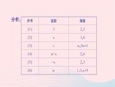 2023七年级数学下册第2章整式的乘法2.1整式的乘法2.1.1同底数幂的乘法作业课件新版湘教版