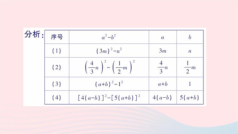 2023七年级数学下册第3章因式分解3.3公式法第1课时用平方差公式因式分解作业课件新版湘教版第3页