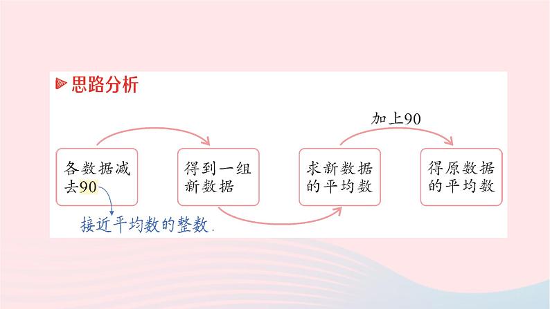 2023七年级数学下册第6章数据的分析6.1平均数中位数众数6.1.1平均数第1课时平均数作业课件新版湘教版07