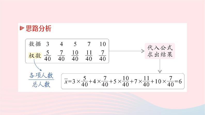 2023七年级数学下册第6章数据的分析6.1平均数中位数众数6.1.1平均数第2课时加权平均数作业课件新版湘教版03