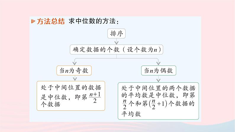 2023七年级数学下册第6章数据的分析6.1平均数中位数众数6.1.2中位数作业课件新版湘教版03