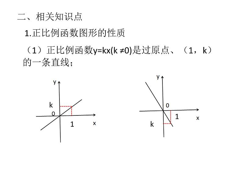 第六章一次函数总复习课件-(苏科版)04