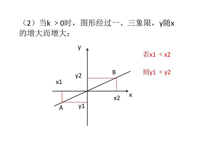 第六章一次函数总复习课件-(苏科版)05