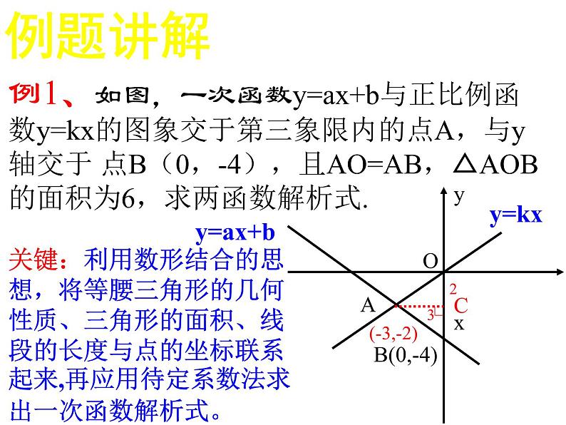 第六章一次函数总复习课件-(苏科版)第4页