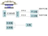 第4章实数复习课件-(苏科版)