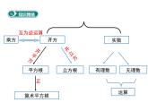 第4章实数复习课件-(苏科版)