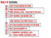 第二章軸對(duì)稱圖形復(fù)習(xí)題課件-(蘇科版)