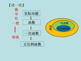 第六章一次函數(shù)復(fù)習(xí)課件
