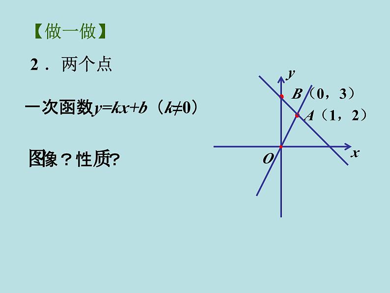 第六章一次函数复习课件06