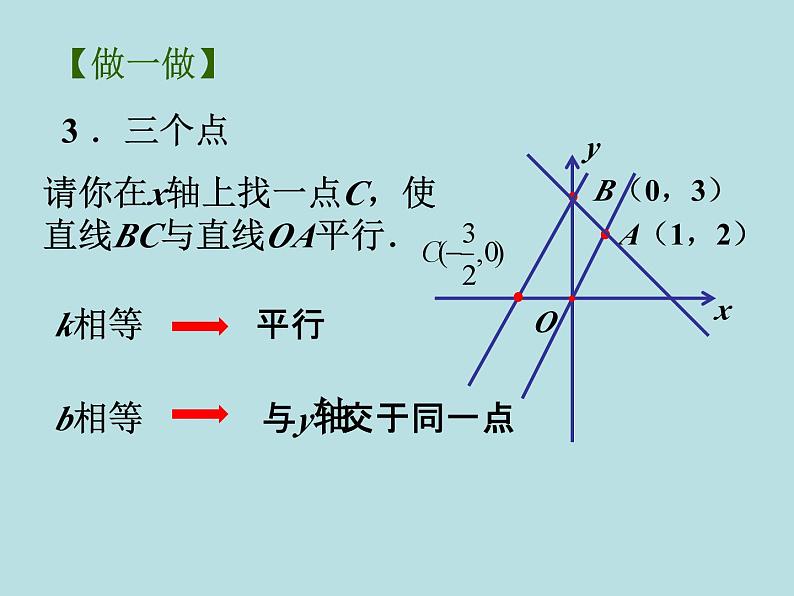 第六章一次函数复习课件07