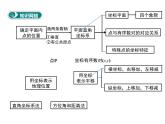 第五章平面直角坐標系小結(jié)與復(fù)習(xí)-(蘇科版) 課件PPT