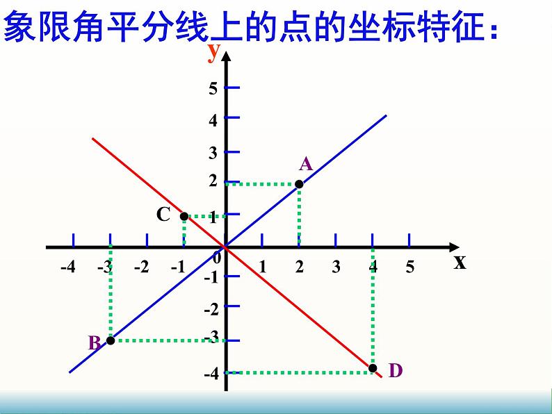 第五章平面直角坐标系小结与复习-(苏科版) 课件PPT06