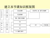 第一章全等三角形小结-(苏科版) 课件PPT