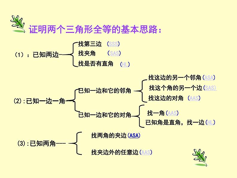 第一章全等三角形小结-(苏科版) 课件PPT04