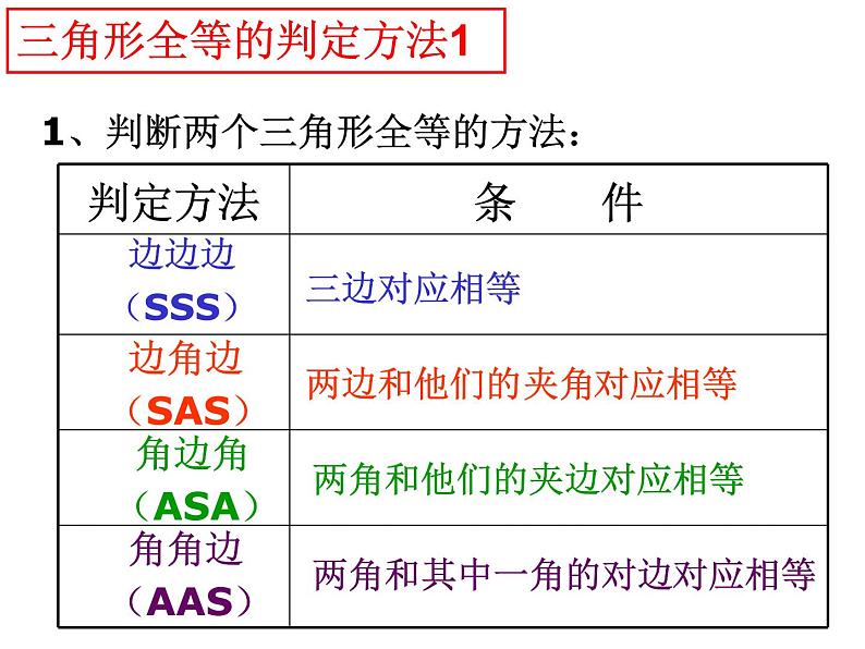 第一章全等三角形小结-(苏科版) 课件PPT04