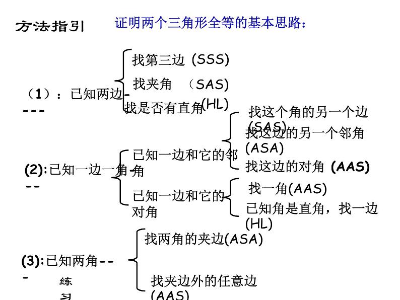 第一章全等三角形小结-(苏科版) 课件PPT06