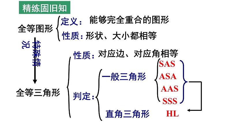 第一章全等三角形小结-(苏科版) 课件PPT02