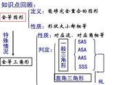 第一章全等三角形小结-(苏科版)课件PPT