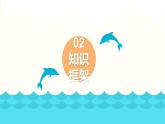 第六章一次函數(shù)總復(fù)習(xí)課件-(蘇科版)