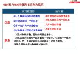 第二章軸對(duì)稱圖形復(fù)習(xí)題課件-(蘇科版)