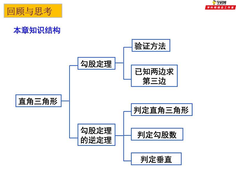 第三章勾股定理复习课件-(苏科版)02