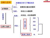 第一章全等三角形小结-(苏科版) 课件PPT