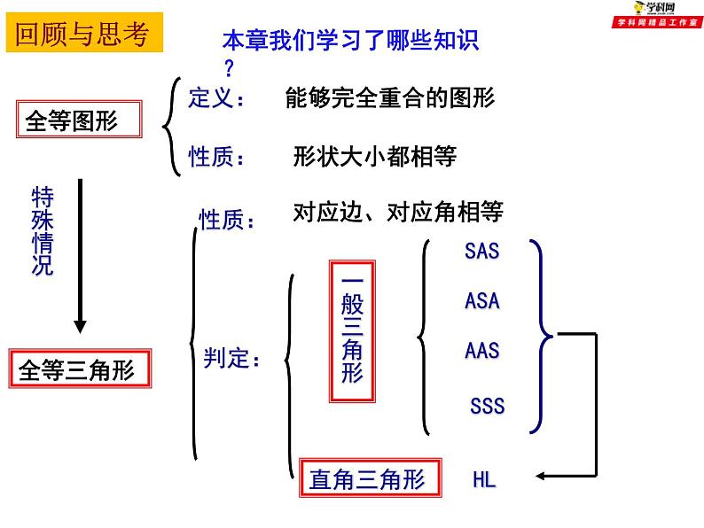 第一章全等三角形小结-(苏科版) 课件PPT02