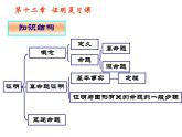第12章證明復(fù)習(xí)課件-（蘇教科）