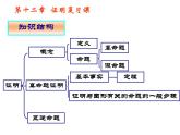 第12章证明复习课件-（苏教科）